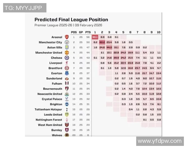 Opta猜测欧冠夺冠概率：阿森纳24%榜首、拜仁、曼城二三位